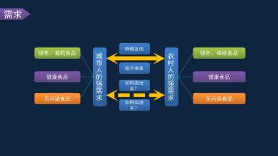  电子商务趋势 企业电子商务已现平台化趋势