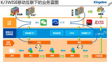  erp实施方案 ERP实施中的“三大培训招式”