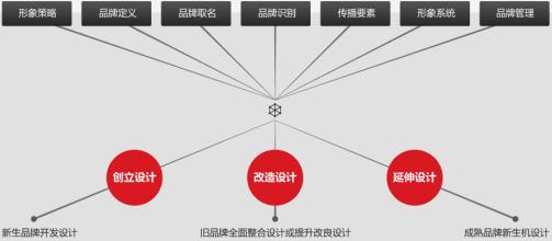  中国与西方的根本差异 企业CIS战略的导入是品牌差异塑造的根本