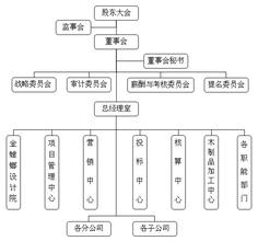  董事会运作情况汇报 董事会运作与公司控制