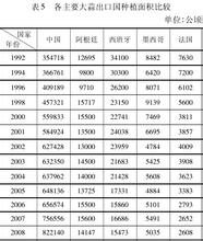  二级建造师专业竞争力 某二级分行竞争力的实证分析