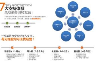  威客网站运营模式分析 威客任务的三种运营流程