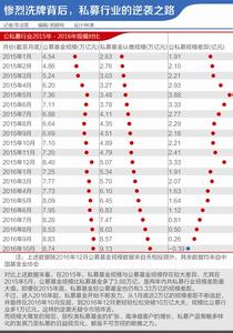  里约中国队遭遇滑铁卢 国际私募在中国遭遇困境