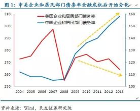  外汇平台套息交易 套息交易现象的评价