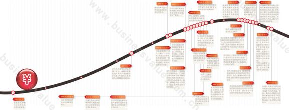  人民币国际化的意义 人民币国际化没有历史可循