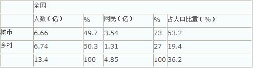  史玉柱创业启示录 论谢文创业的几点启示