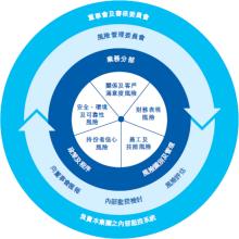  商标淡化案例 商标淡化的风险管理