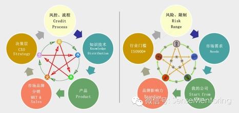  周易智慧专业技术考试 《周易》是一部充满管理智慧的大书