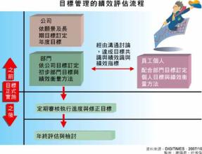  车险发展思路及举措 完善与发展我国MBO的思路