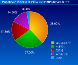  车载mp3 正品 纽曼 MP3/MP4产业的魅族模式和纽曼模式