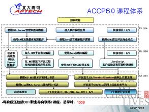  erp实施顾问是什么 ERP项目实施应建立有效的培训体系