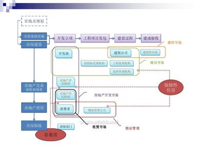  个体私营企业协会 尽快完善个体私营经济统计指标体系