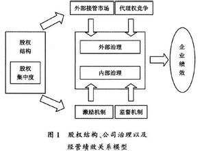  正反馈机制 年薪+股权+正反馈机制，企业管理会更好