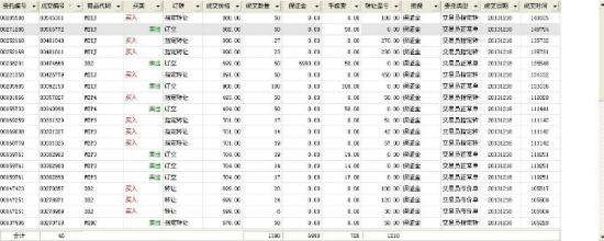  阿凡商品现货交易骗局 大家懂商品现货交易吗？