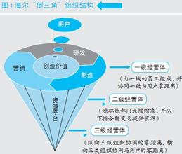  戒幢佛学研究所 从佛学角度研究海尔的企业管理