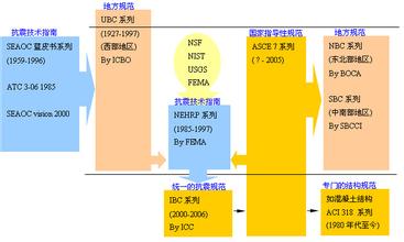  雇员持股的原因 美国雇员持股计划的发展历程与现状分析