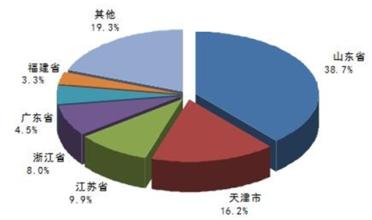  中国平安十大优势 亏损企业的十大优势（2）