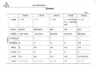  兽用中西药结合的发展 企业的临床病例与中西药结合治疗