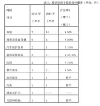  用数据来证明：中国市场的绝对权力（3）