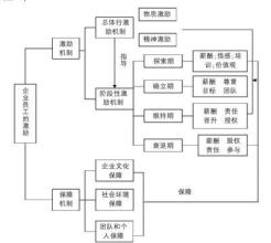  员工激励方案 企业激励机制研究