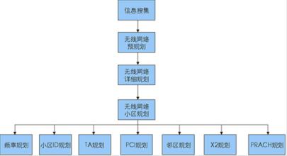  天师钟馗之葵花宝典 葵花宝典-如何开发和管理你的B2B资源(二)