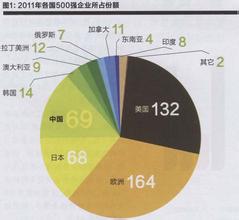  利差 利差是占有利益的动力