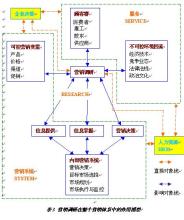  保险市场调研的程序 市场调研的方法与操作程序