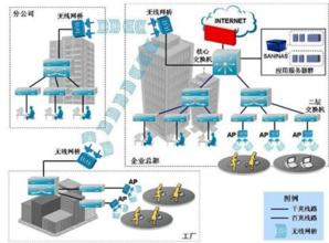  在家创业系统 终极解决方案——在家创业系统