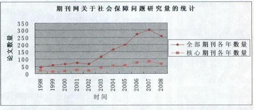  卫生发展研究中心 我国农村卫生人力发展研究