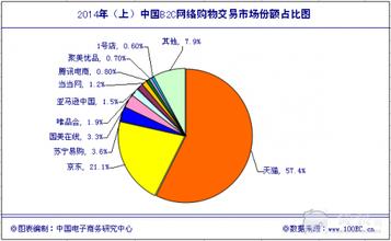  电子商务百度百科 百度电子商务排名第一？