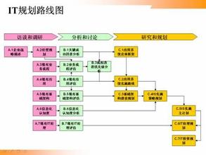  海螺集团协同办公系统 集团信息服务协同