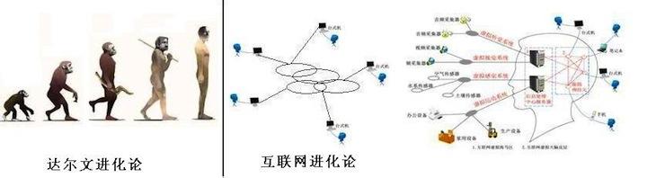  互联网进化论 pdf 互联网进化论原理和重要意义