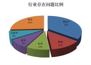  民营企业员工流动分析 我国民营企业家素质分析