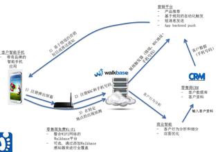  商海灵犀（26）：中国企业经营思维偏向之“顿悟思维”