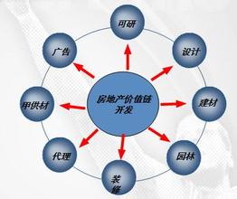  第9节：思路容易发生的七个故障