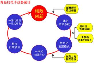  作业成本管理 作业成本管理的生命力