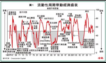  我国流动性过剩的原因 用循环经济学原理分析流动性过剩的原因