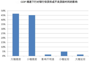  商业银行的特殊性 中国商业银行贷款定价的特殊性环境分析