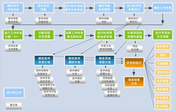  严格遵守财务管理制度 遵守管理流程