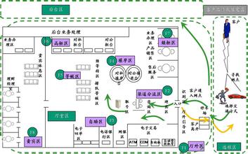  上海商业网点布局规划 如何进行银行网点布局