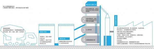  同城票据交换业务 如何推进区域票据交换健康快速发展