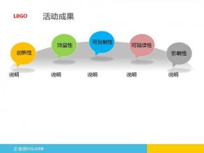  企业收益分配管理评价 收益管理在钢铁企业的应用