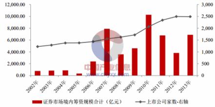  引领全球系统开发 QFII引领中国证券市场走向全球