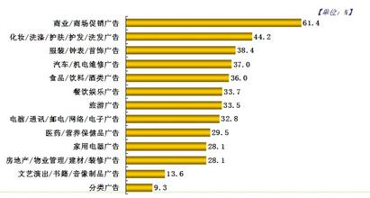  影响力：商业银行领导者的重要素质