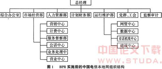  流程再造型组织结构 企业组织结构再造的原则