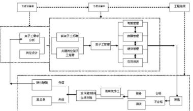  单闭环直流调速系统 正反馈闭环管理系统理论提出