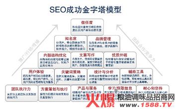  银行营销管理诸要素 商业银行营销的三大要素