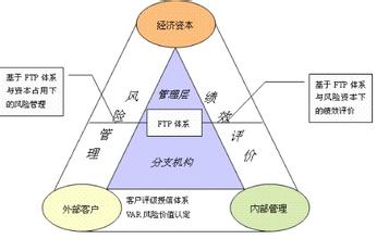  经营管理者 商业银行经营管理者的价值管理和管理价值