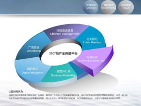  第五元素2电影完整版 份完整的营销企划案的组成元素