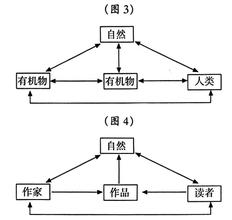  理论的渊源及演进过程 论金融生态系统提出的理论渊源及其假设条件